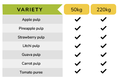 Pulp Chart