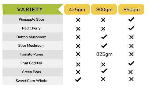 Food Chart